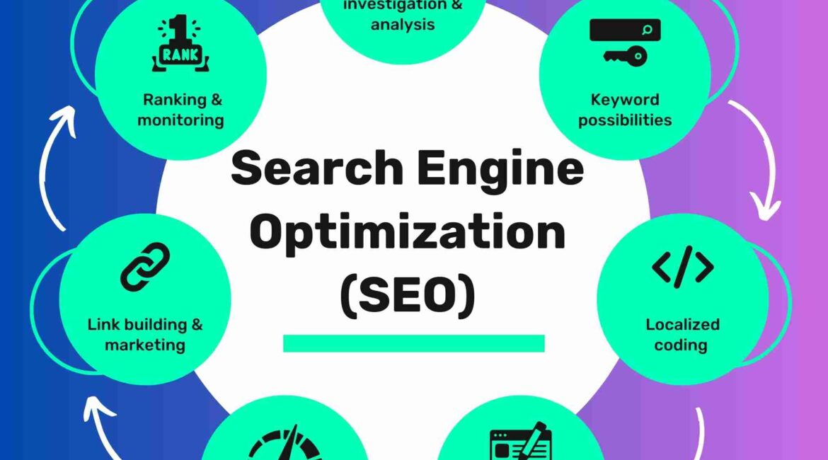Search Engine Optimization (SEO)
